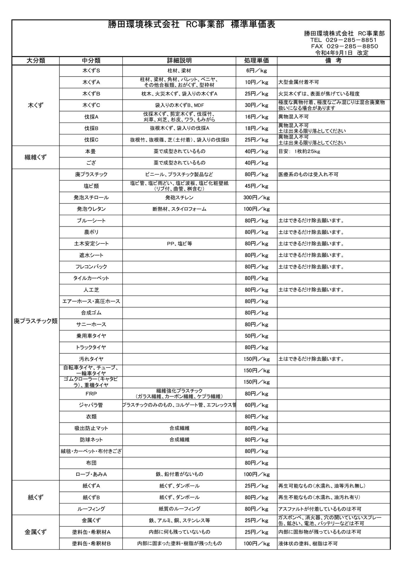 katsukanbusiness | 勝田環境株式会社