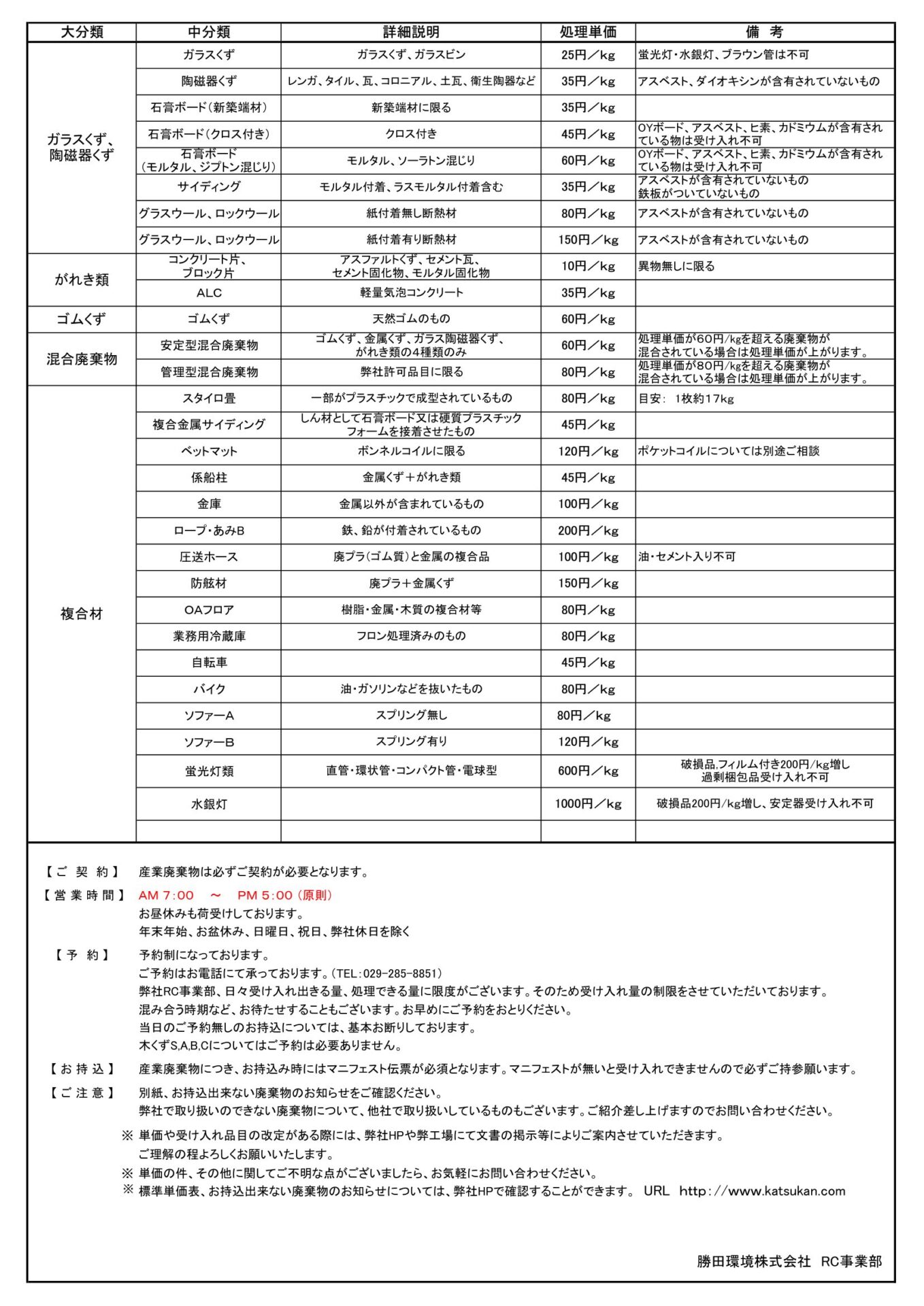 一般的な受け入れ品目と単価リスト2