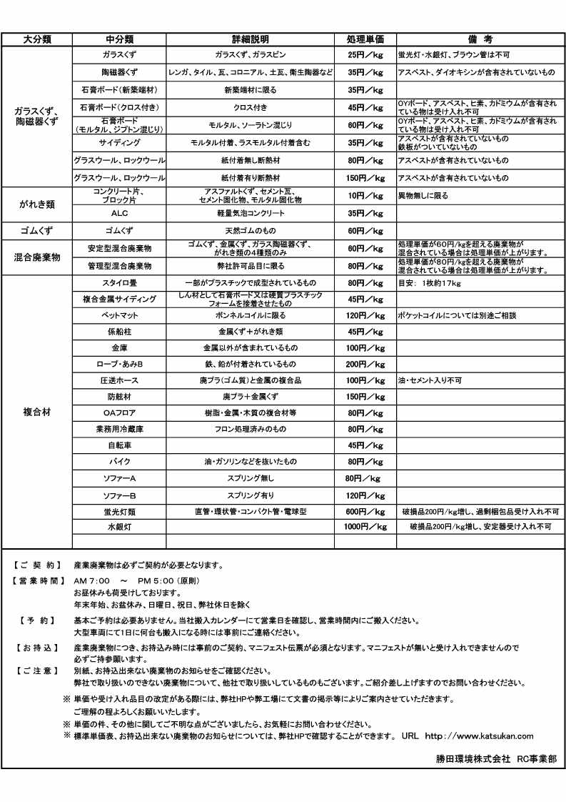 単価表